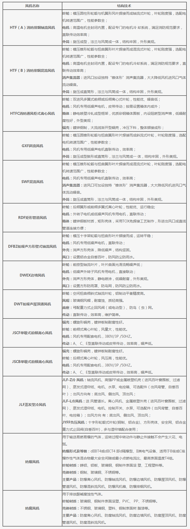 離心風機_混流風機_屋頂風機-紹興上虞國風風機制造有限公司[官方網站].jpg